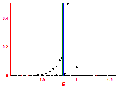 Strength function